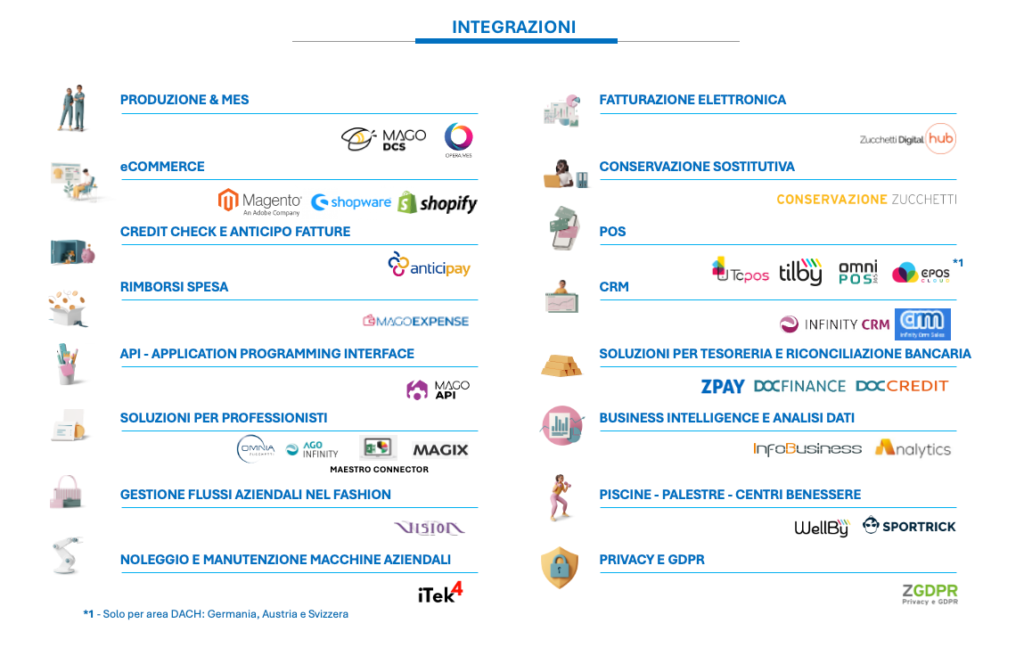 Integrazioni