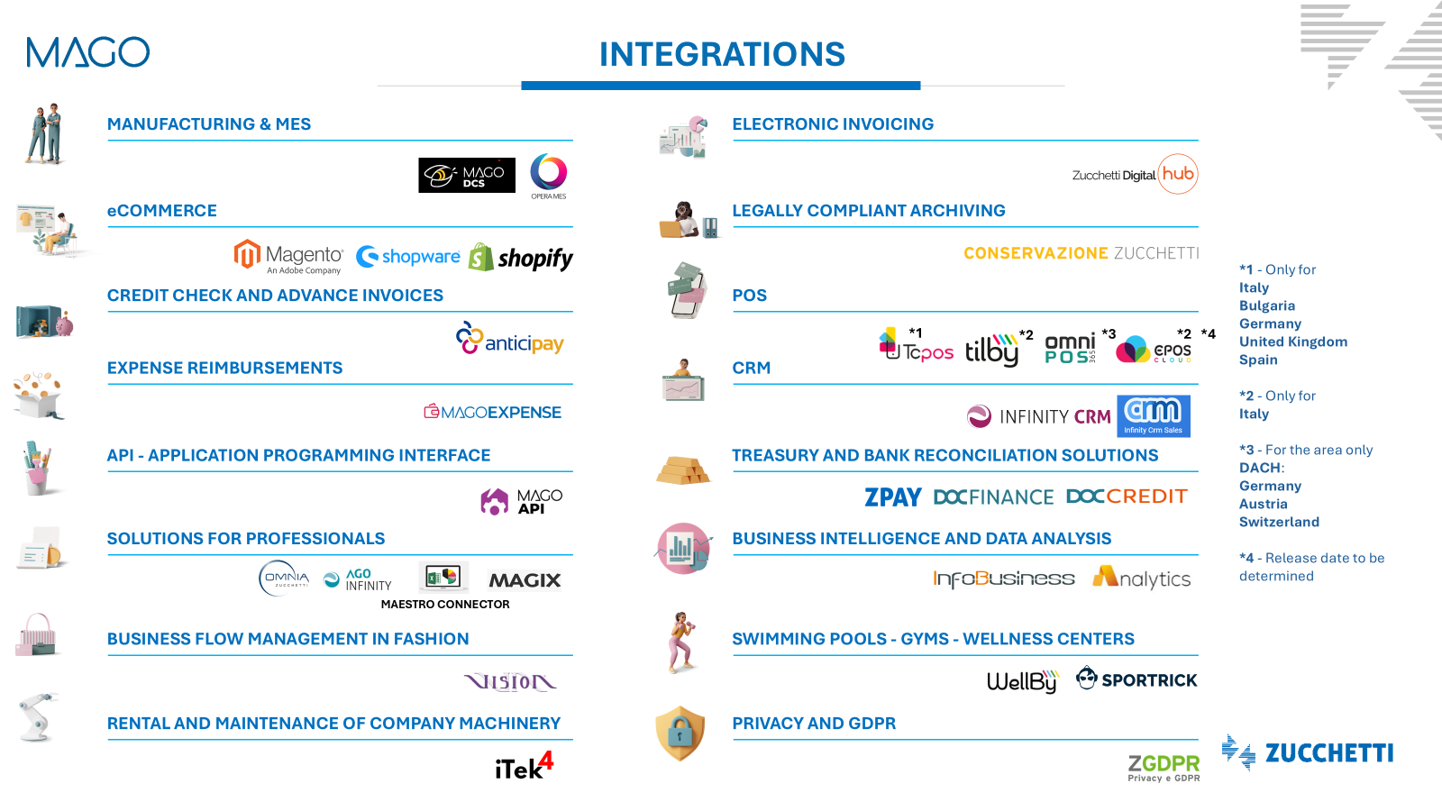 integrations-strumentiperintegrare